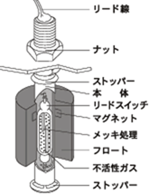 動作原理と基本構造